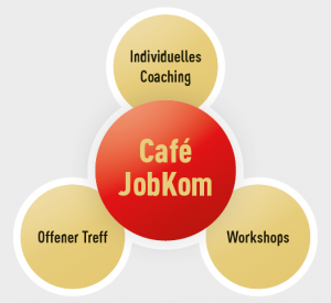 café jobkom